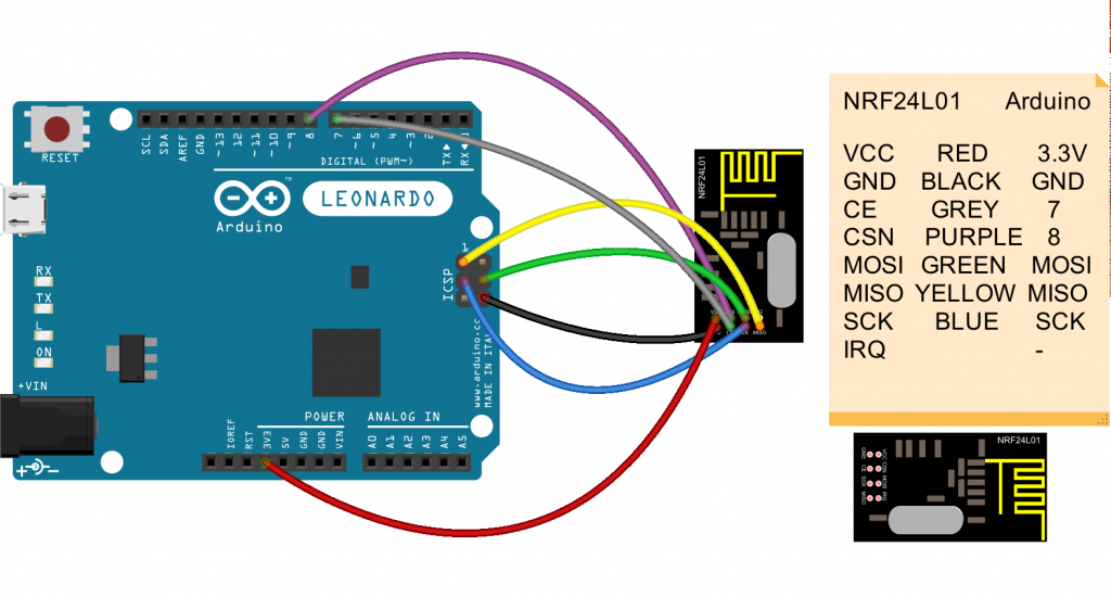 Using An Nrf24l01 Module To Scan The 24ghz Frequency Range Microcontroller Electronics 0014