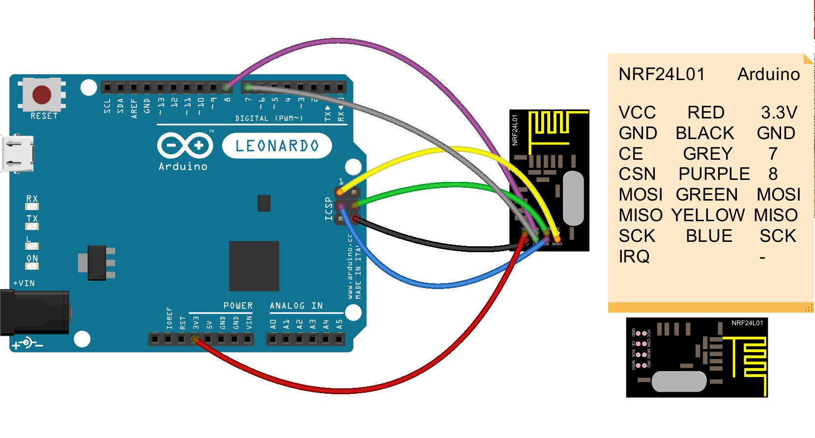Wireless Connection in Microcontrollers Using nRF24L01
