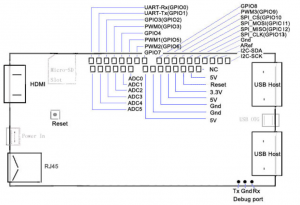 PCDuino Lite Pins