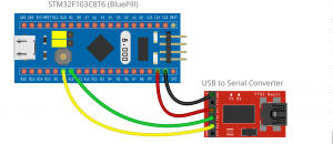 STM32F103C8T6 Serial Connections