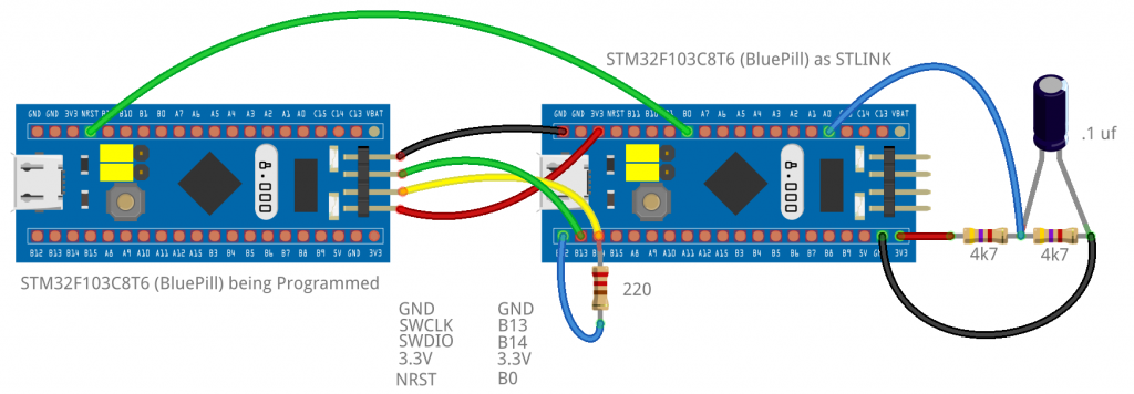 BluePill as an Stlink Programmer