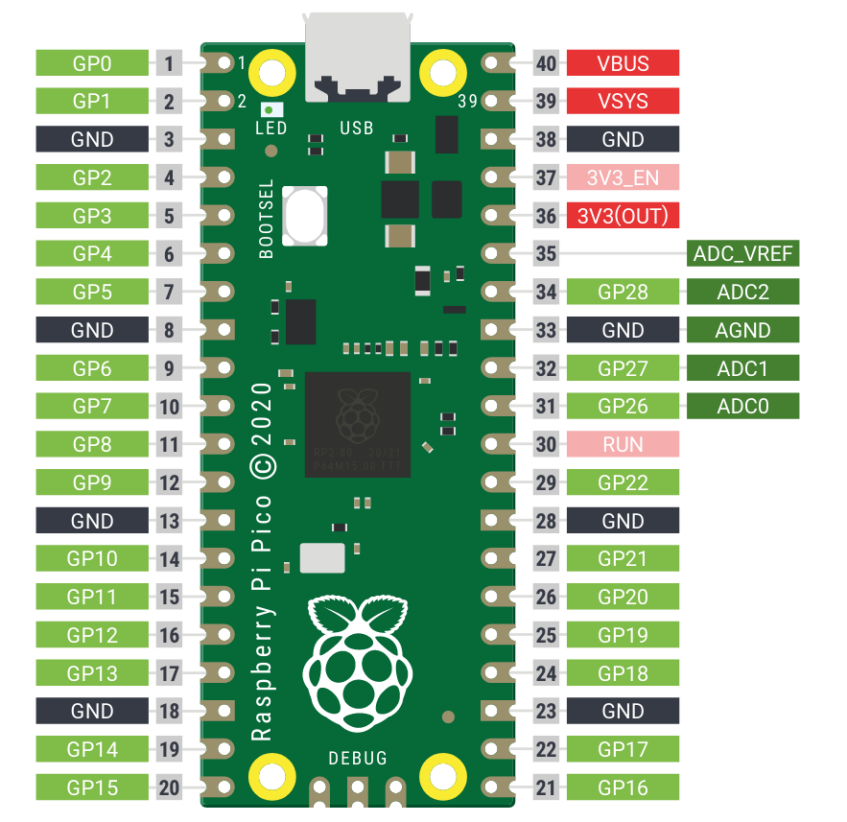 MicroController Electronics – Computer Controlled Electronics